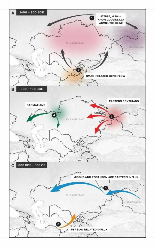 Zusammenfassende Karte, die die Herkunft der Skythen und ihre Wanderrouten in drei unterschiedlichen Abschnitten zeigt:
A 1400-900 v. Chr.
B 800-100 v. Chr.
C 600 v. Chr. - 500 n. Chr.

Die Ausbreitung der skythischen Kulturen fand v. a. in Kasachstan statt.
